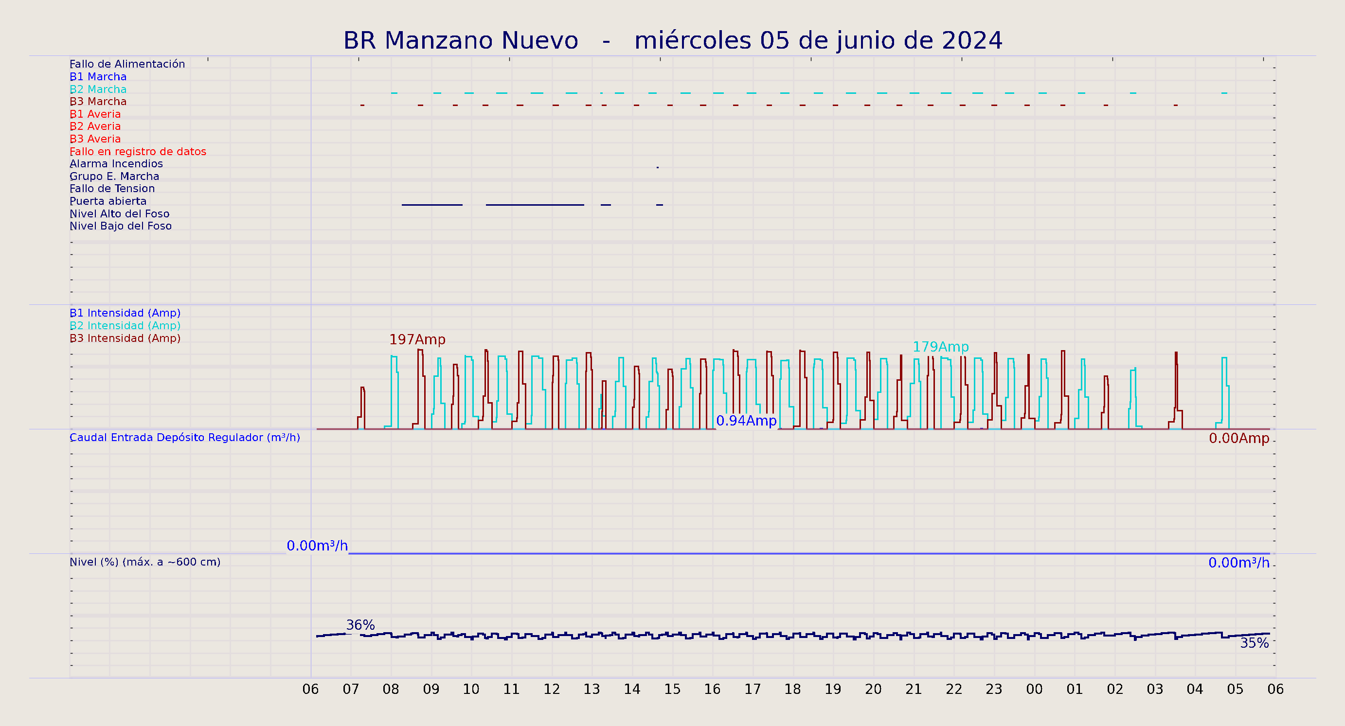 ../../imagenes/vid/2024/BR Manzano Nuevo/2024-06-05 BR Manzano Nuevo.png